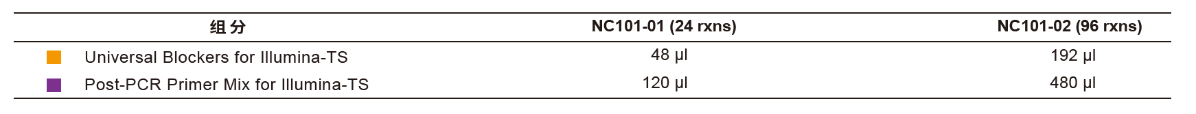 VAHTS Target Capture Universal Blockers and Post-PCR Primer Mix for Illumina-TS