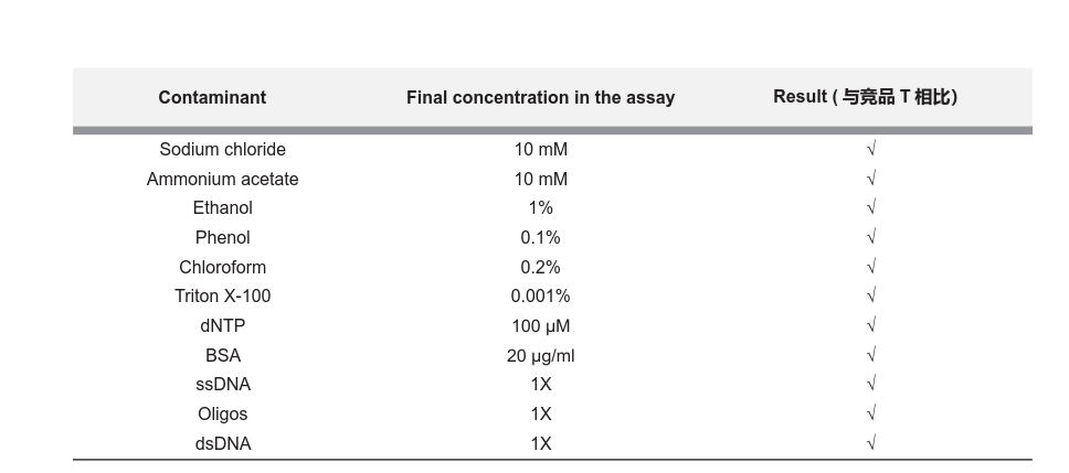 Equalbit RNA HS Assay Kit