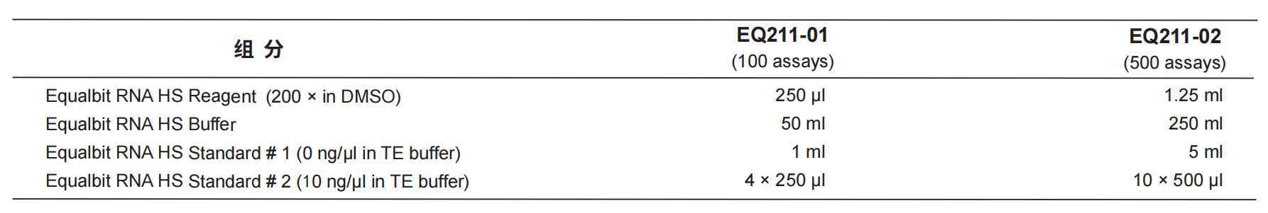 Equalbit RNA HS Assay Kit