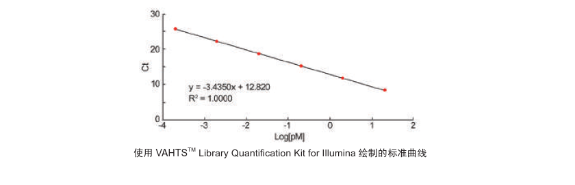 Library Dilution Buffer