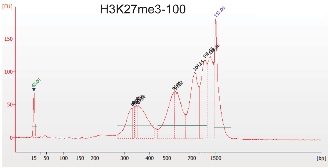 Hyperactive Universal CUT&amp;Tag Assay Kit for  Illumina