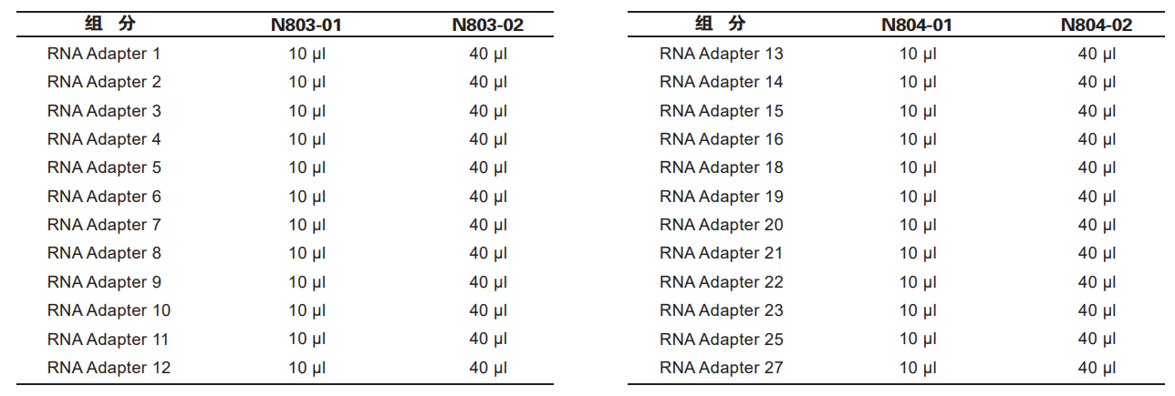 VAHTS RNA Adapters set1/set2 for Illumina