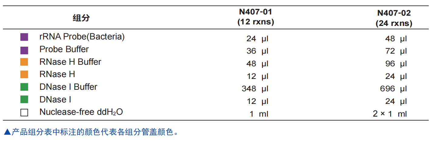 Ribo-off rRNA Depletion Kit (Bacteria)