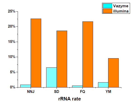 Ribo-off rRNA depletion kit (Plant)