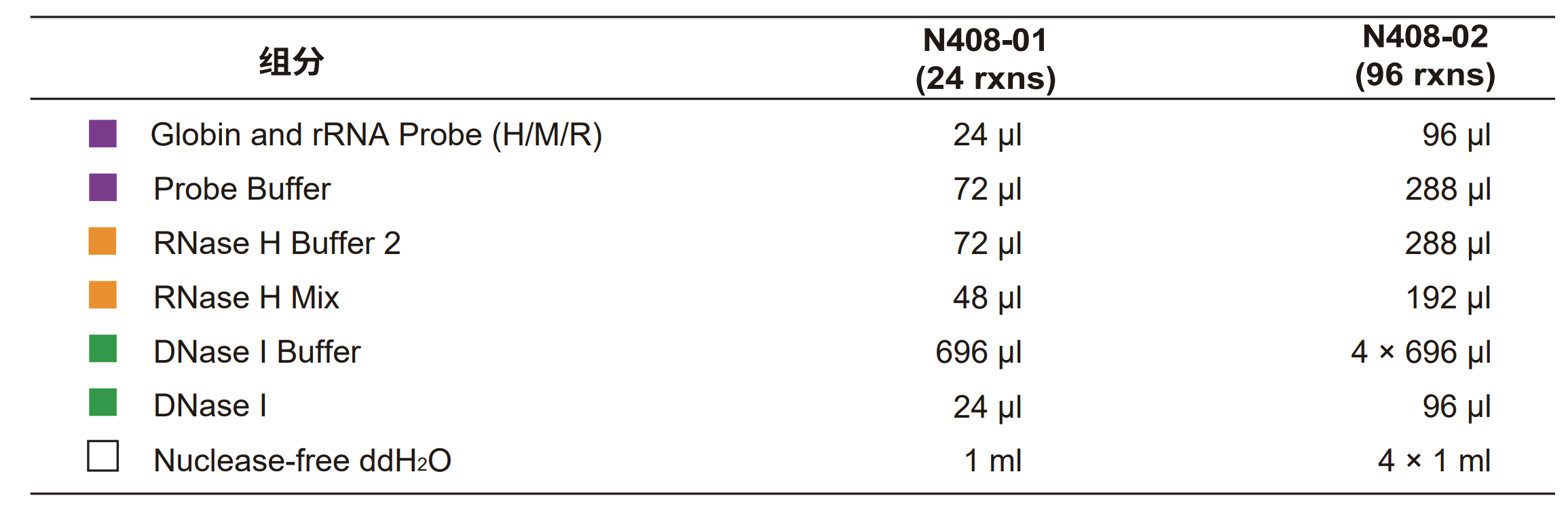 Ribo-off Globin &amp; rRNA Depletion Kit (Human/Mouse/Rat)