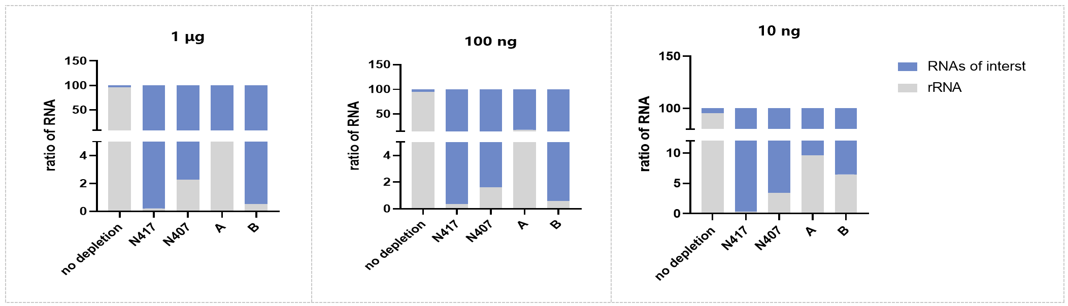 Ribo-off rRNA Depletion Kit V2 (Bacteria)