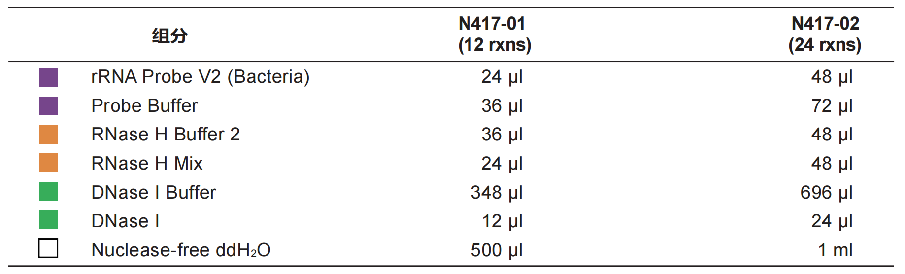 Ribo-off rRNA Depletion Kit V2 (Bacteria)