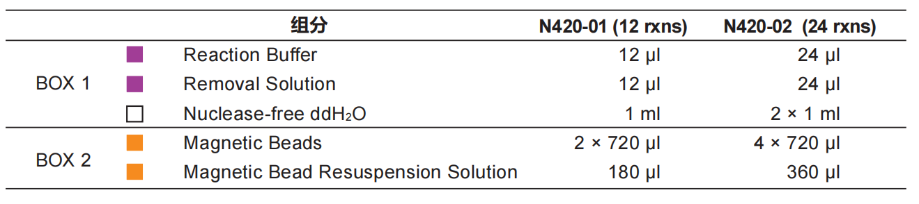 Ribo-MagOff rRNA Depletion Kit (Human/Mouse/Rat)