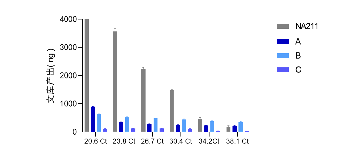 VAHTS RNA Multi-PCR Library Prep Kit