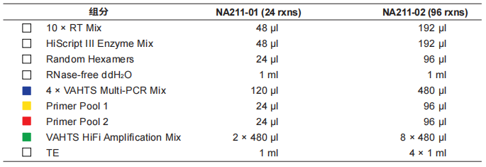 VAHTS RNA Multi-PCR Library Prep Kit