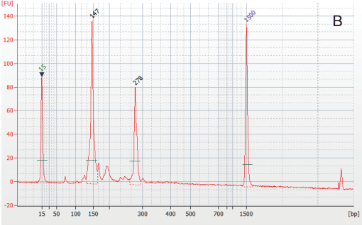 VAHTS Small RNA Library Prep Kit for Illumina