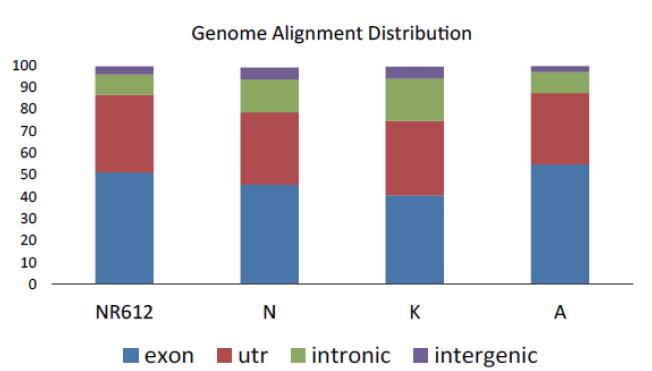 VAHTS Stranded mRNA-seq Library Prep Kit for Illumina V2