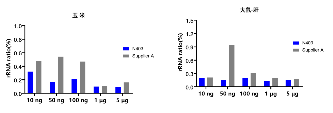 VAHTS mRNA Capture Beads 2.0