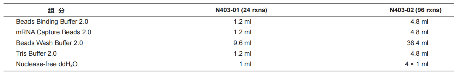 VAHTS mRNA Capture Beads 2.0