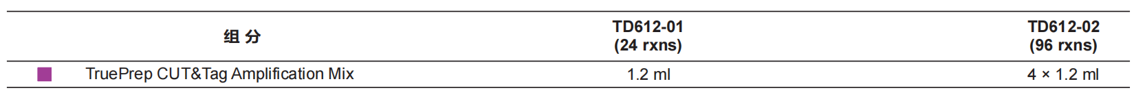 TruePrep CUT&amp;Tag Amplification Mix