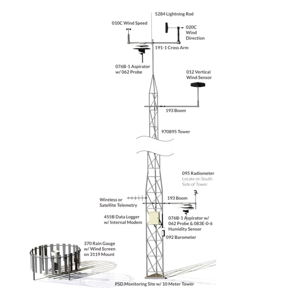 Air Quality Weather Station