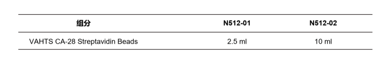 VAHTS CA-28 Streptavidin Beads