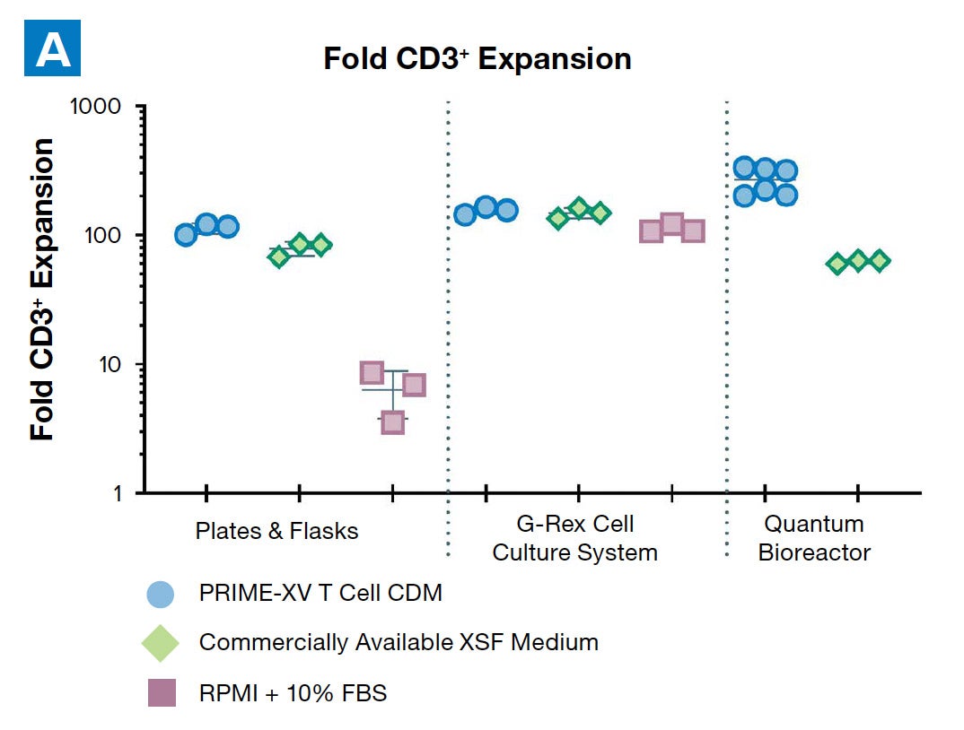 PRIME-XV T Cell CDM