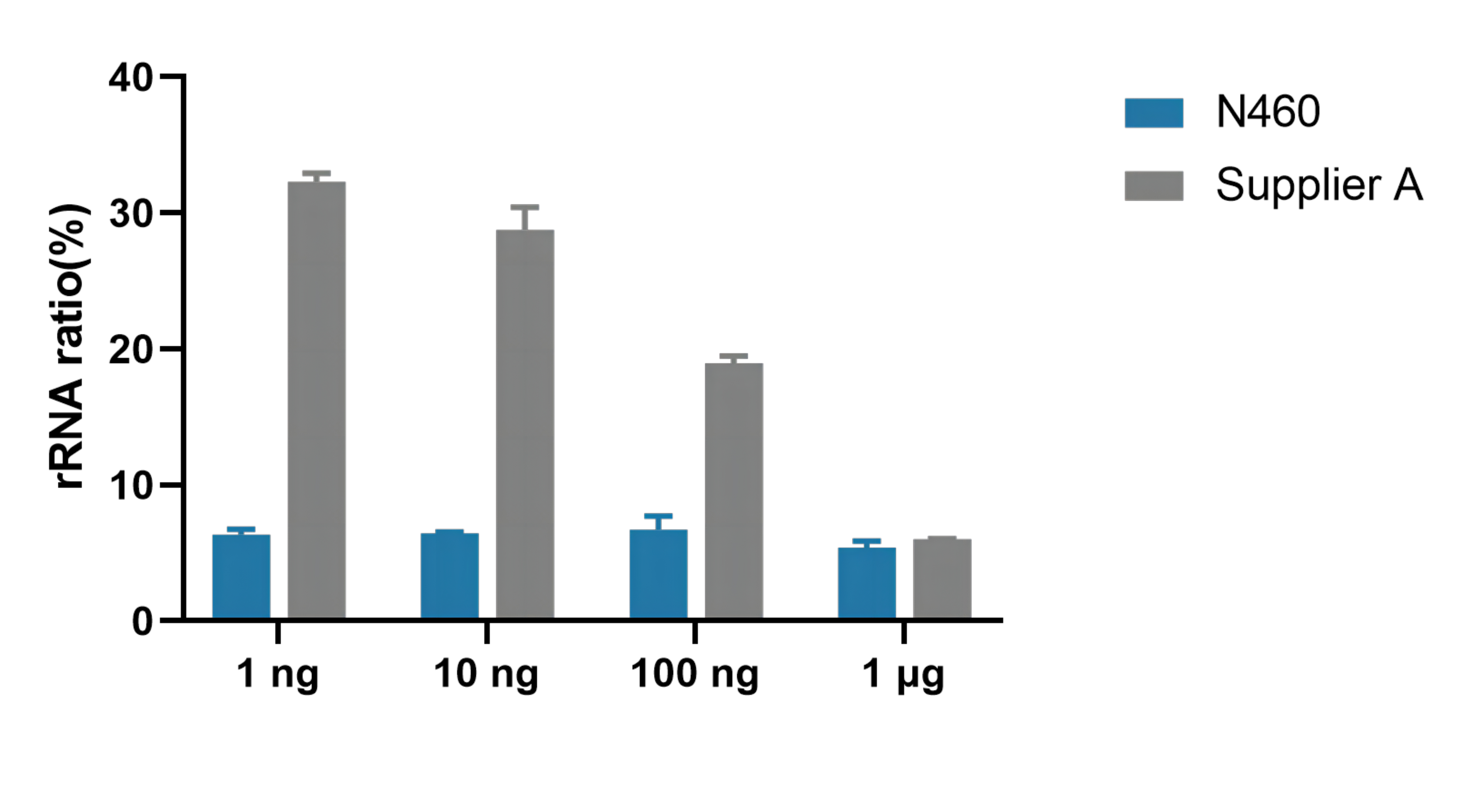 FastSelect rRNA Kit (Human)