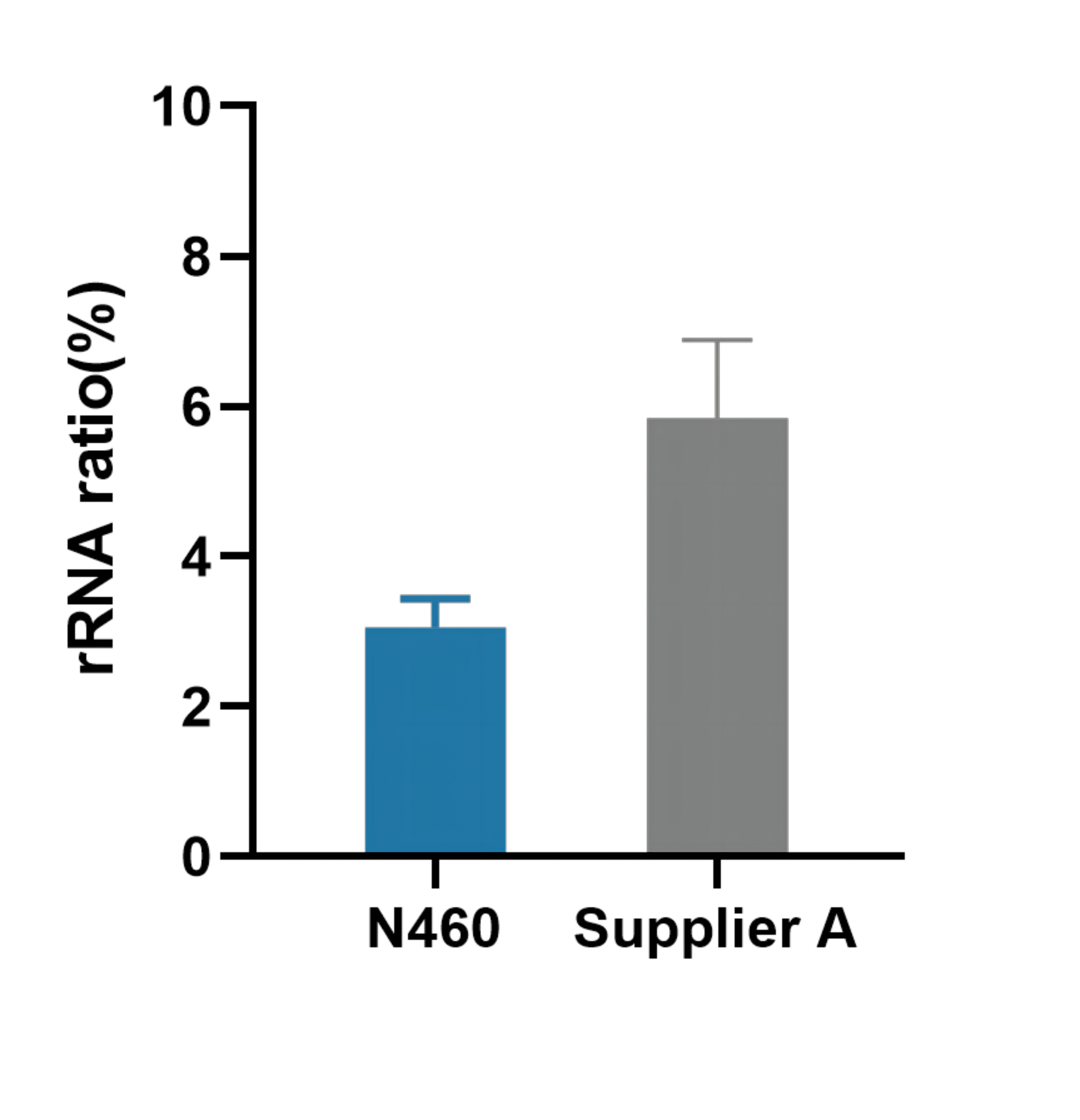 FastSelect rRNA Kit (Human)