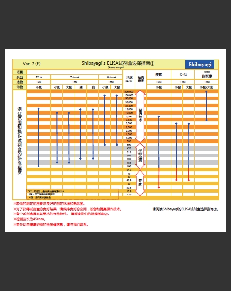 LBIS® 人血清载脂蛋白B-48（ApoB-48）ELISA试剂盒                              LBIS® Human Apo B-48 ELISA Kit