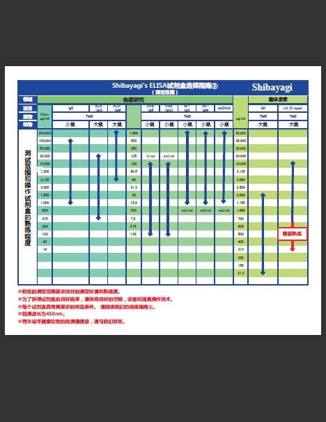 LBIS® 抗dsDNA抗体检测用ELISA Kit                              LBIS® 自我免疫疾病 肾病研究