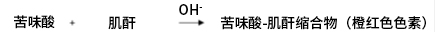 LabAssay™ Creatinine                              LabAssay™ 肌酐检测试剂盒