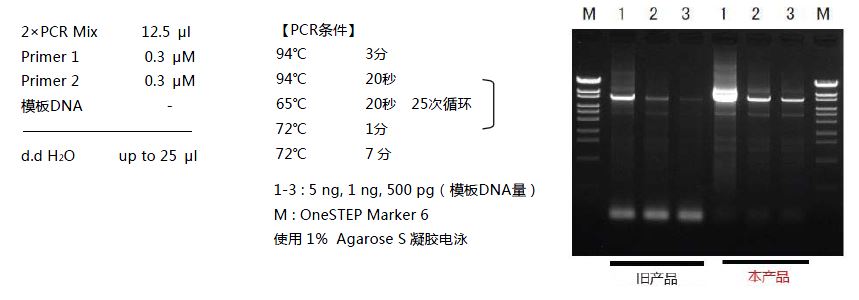 Hot-Start Gene RED PCR Mix