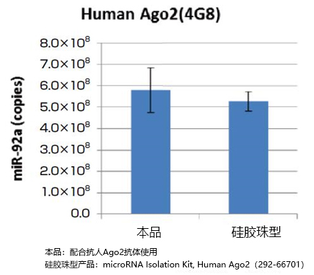 磁珠型microRNA分离试剂盒