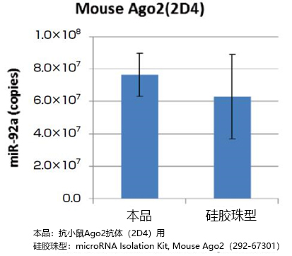 磁珠型microRNA分离试剂盒