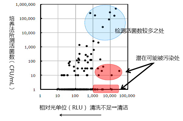 ATP荧光检测仪配套试剂棒——LuciPac A3系列
