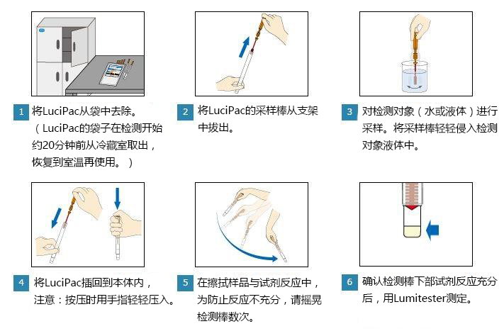 ATP荧光检测仪配套试剂棒——LuciPac A3系列