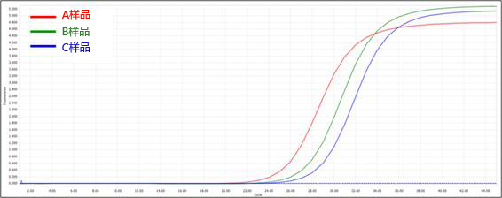 ISOHAIR EASY                              从发根提取DNA试剂盒