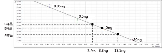 ISOHAIR EASY                              从发根提取DNA试剂盒