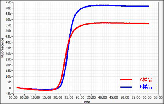 ISOHAIR EASY                              从发根提取DNA试剂盒