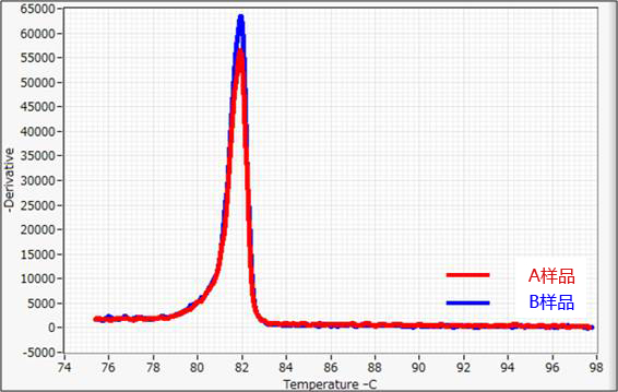 ISOHAIR EASY                              从发根提取DNA试剂盒