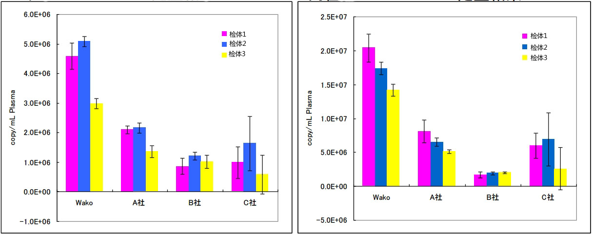 血清•血浆（Serum•Plasma）microRNA提取试剂盒 microRNA Extractor(R) SP Kit