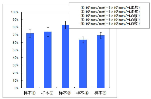 血清•血浆（Serum•Plasma）microRNA提取试剂盒 microRNA Extractor(R) SP Kit