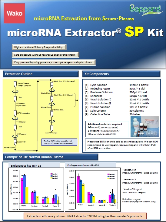 血清•血浆（Serum•Plasma）microRNA提取试剂盒 microRNA Extractor(R) SP Kit