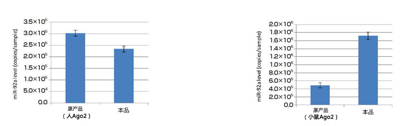 MagCapture™ microRNA分离试剂盒系列 MagCapture™ microRNA Isolation Kit 系列