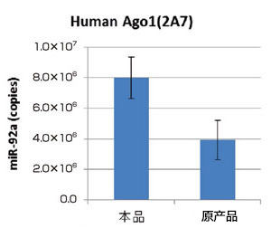 MagCapture™ microRNA分离试剂盒系列 MagCapture™ microRNA Isolation Kit 系列