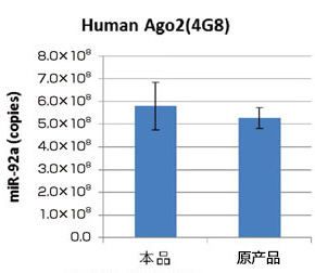 MagCapture™ microRNA分离试剂盒系列 MagCapture™ microRNA Isolation Kit 系列