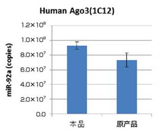 MagCapture™ microRNA分离试剂盒系列 MagCapture™ microRNA Isolation Kit 系列