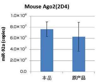 MagCapture™ microRNA分离试剂盒系列 MagCapture™ microRNA Isolation Kit 系列