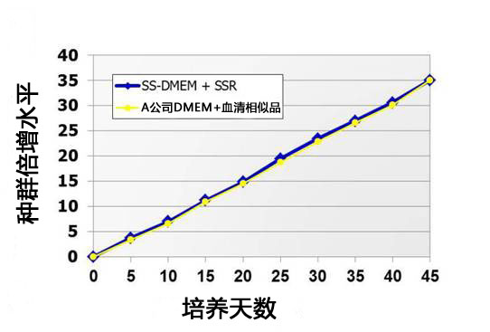 ES细胞・iPS细胞培养用血清代替品 StemSure® Serum Replacement