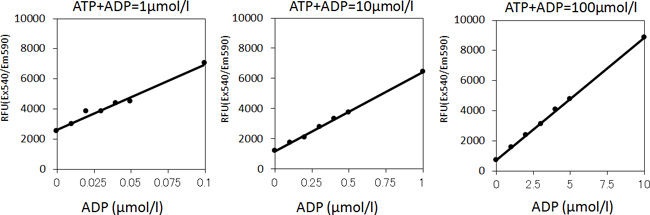 Fluorospark® 激酶/ADP 多重-检测试剂盒 Fluorospark® Kinase/ADP Multi-Assay Kit