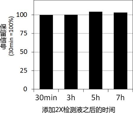 Fluorospark® 激酶/ADP 多重-检测试剂盒 Fluorospark® Kinase/ADP Multi-Assay Kit