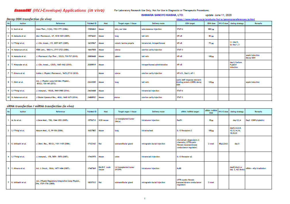 GenomONE® -Neo EX 仙台病毒包膜转染试剂 GenomONE® -Neo EX HVJ-E vials Transfection Reagents