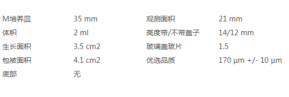 玻璃底培养皿
