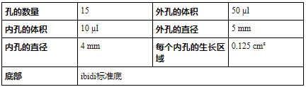 血管生成载玻片